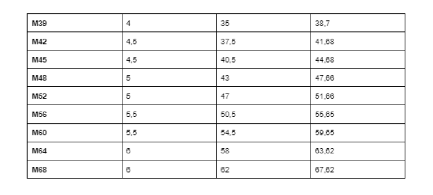 Tabela gwintów metrycznych M - część 2